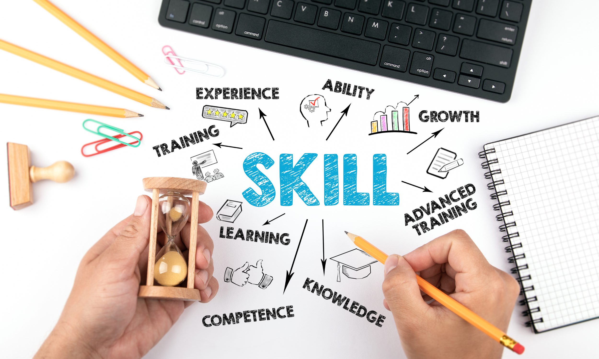 Harnessing Soft Skills for Better Career Outcomes